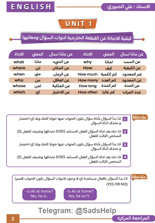 ملزمة مراجعة مركزة انكليزي علي الجبوري الثالث المتوسط 2024 PDF