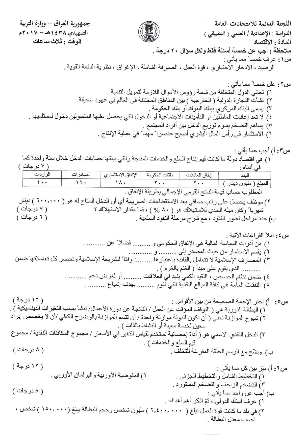اسئلة الاقتصاد التمهيدي السادس الادبي 2017