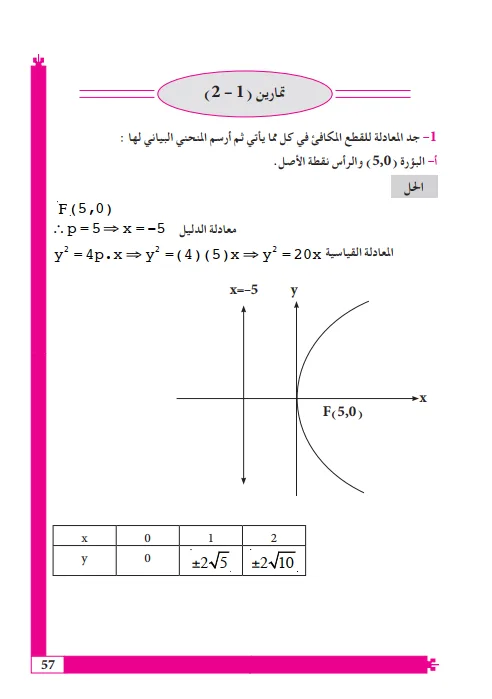 حل اسئلة الفصل الثاني القطوع المخروطية رياضيات السادس العلمي PDF