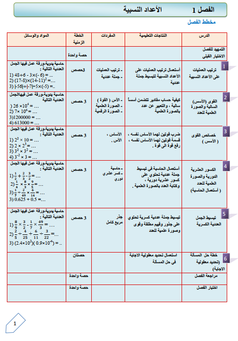 كتاب دليل مدرس الرياضيات للصف الثاني المتوسط 2025-2026 PDF