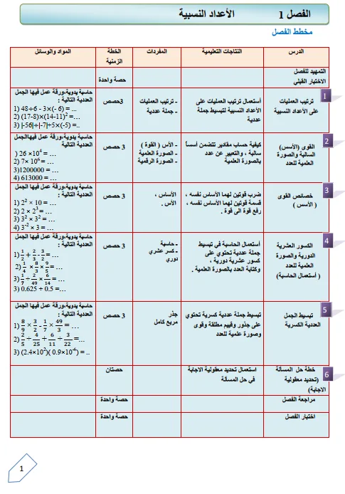 كتاب دليل مدرس الرياضيات للصف الثاني المتوسط 2025-2026 PDF