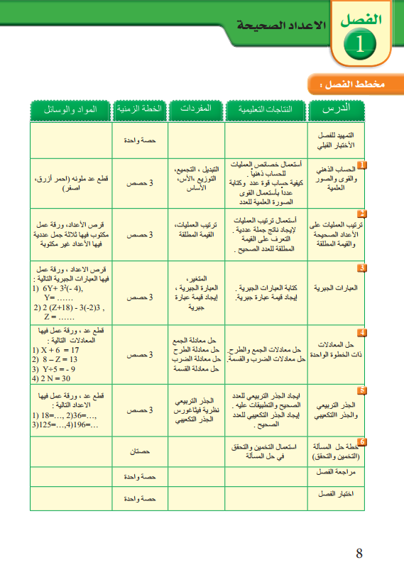كتاب دليل مدرس الرياضيات للصف الاول المتوسط 2025-2026 PDF