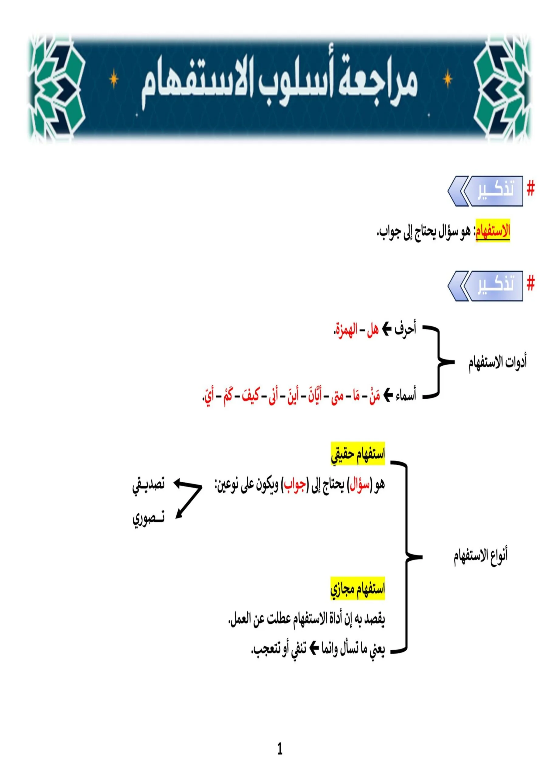 ملزمة مراجعة مركزة قواعد رفل الزبيدي السادس الاعدادي 2026 العلمي و الادبي PDF