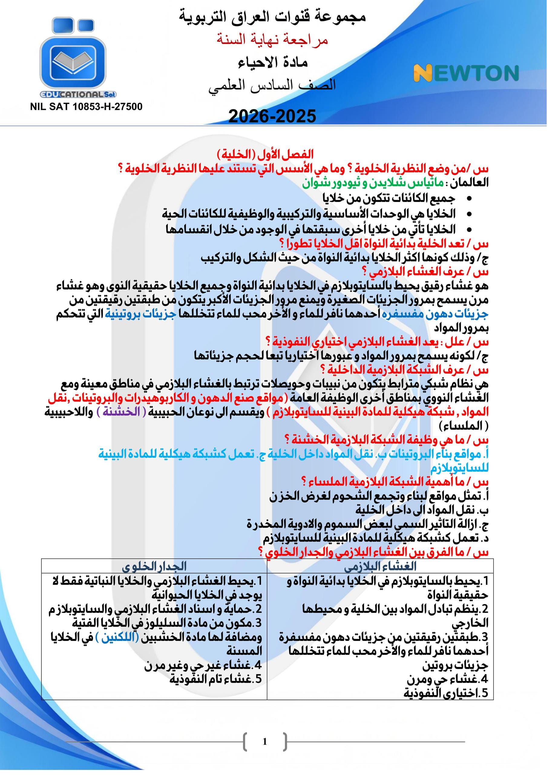 ملزمة مراجعة مركزة احياء التلفزيون التربوي السادس العلمي 2026 PDF