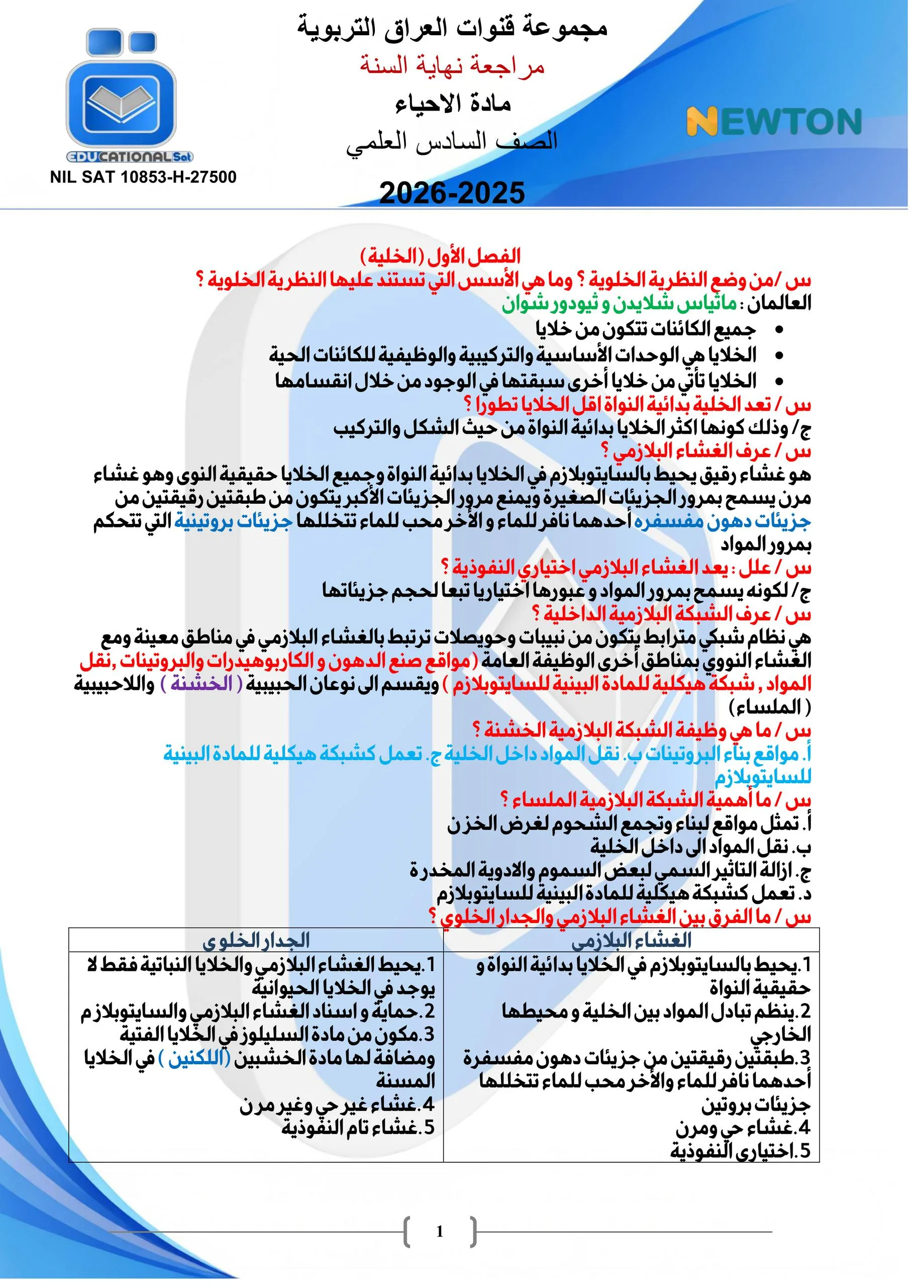 ملزمة مراجعة مركزة احياء التلفزيون التربوي السادس العلمي 2026 PDF